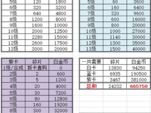 逃跑吧少年角色碎片获取攻略：全方位解析碎片获取途径与策略秘籍