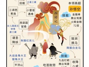 闹闹天宫中的白骨精：神秘力量解析与独特技能展示