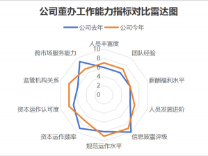 零号任务下的巧妙开局：解析关键任务的启动策略