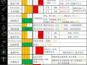 《暗黑地牢2》技能升级点数修改方法详解