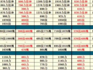 揭秘地下城堡2幼龙藏身之地，精准位置及高效猎杀攻略