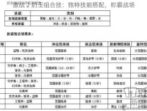 激战 2 奶玉组合技：独特技能搭配，称霸战场