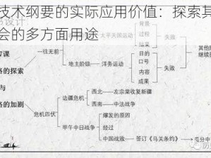 屠龙技术纲要的实际应用价值：探索其在现代社会的多方面用途