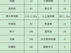 云梦四时歌高效狗粮获取攻略：揭秘最快刷狗粮方法