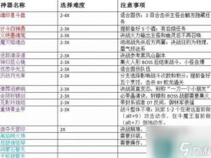 梦幻西游手游：绿色小卫士成就全攻略——如何轻松获取成就荣誉？