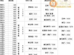 冰原守卫者皮革获取攻略：探索原料来源与制作技巧揭秘