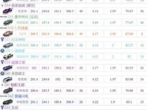 QQ飞车手游猪年限定A车天蓬上线时间预测