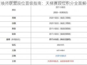 召唤师联盟段位晋级指南：天梯赛段位积分全面解析