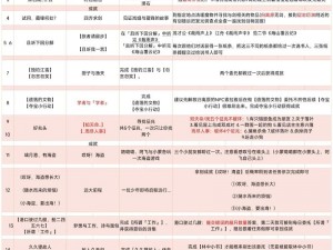 原神每日委托攻略：达成她与猫的温馨故事任务全解析