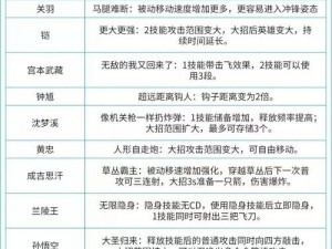 王者超强人机攻略：策略解析与高效击败技巧揭秘