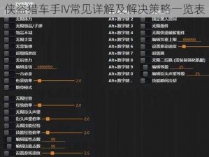 侠盗猎车手IV常见详解及解决策略一览表