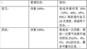 阴阳师夜叉与妖狐培养对比：解析角色特性，探究最佳养成策略之选