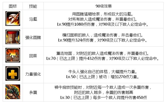 刀塔传奇神牛觉醒阵容搭配攻略：最强战斗组合揭秘