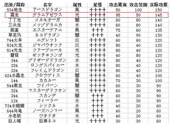 梅露可物语全新篇章揭秘：星卡牌属性全解析图鉴攻略手册