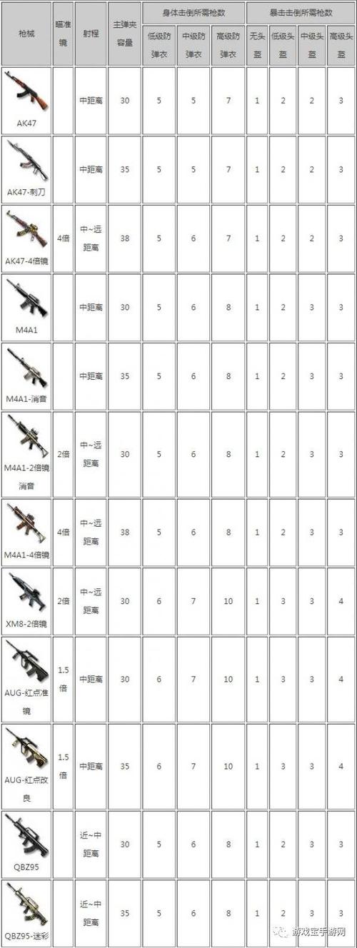 穿越火线荒岛特训攻略：载具武器选择策略与推荐指南