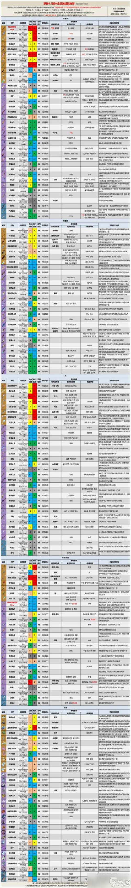 《原神》4.5版本新武器解析：适配角色深度探讨与抽取建议指南