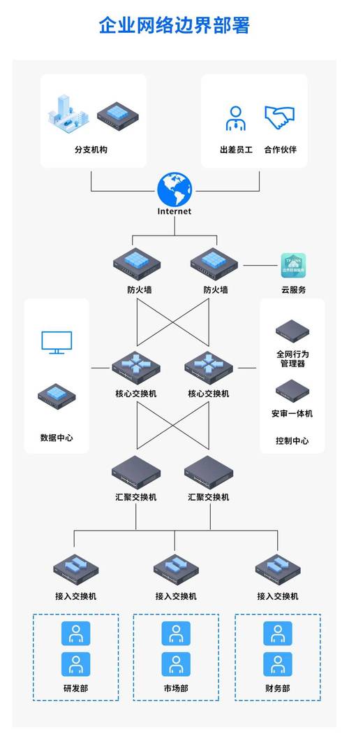 17ccv 访问安全：保障企业网络安全的高效解决方案