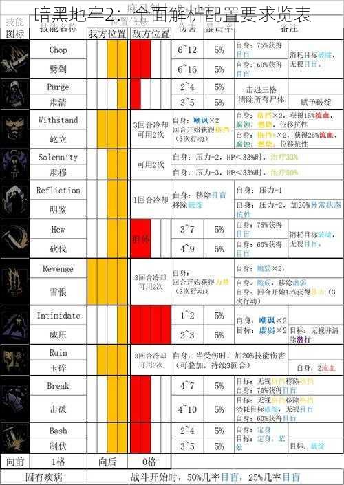 暗黑地牢2：全面解析配置要求览表