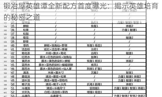 锻冶屋英雄谭全新配方首度曝光：揭示英雄培育的秘密之道