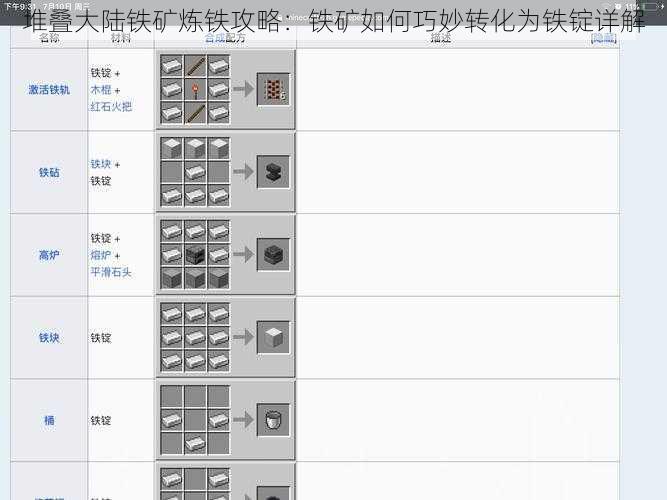 堆叠大陆铁矿炼铁攻略：铁矿如何巧妙转化为铁锭详解