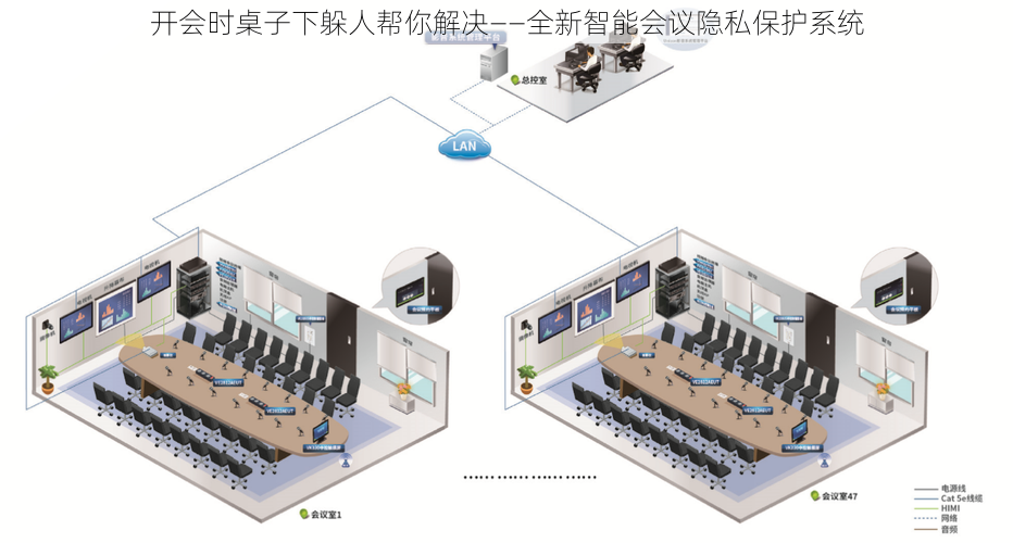 开会时桌子下躲人帮你解决——全新智能会议隐私保护系统