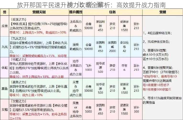 放开那国平民速升战力攻略全解析：高效提升战力指南