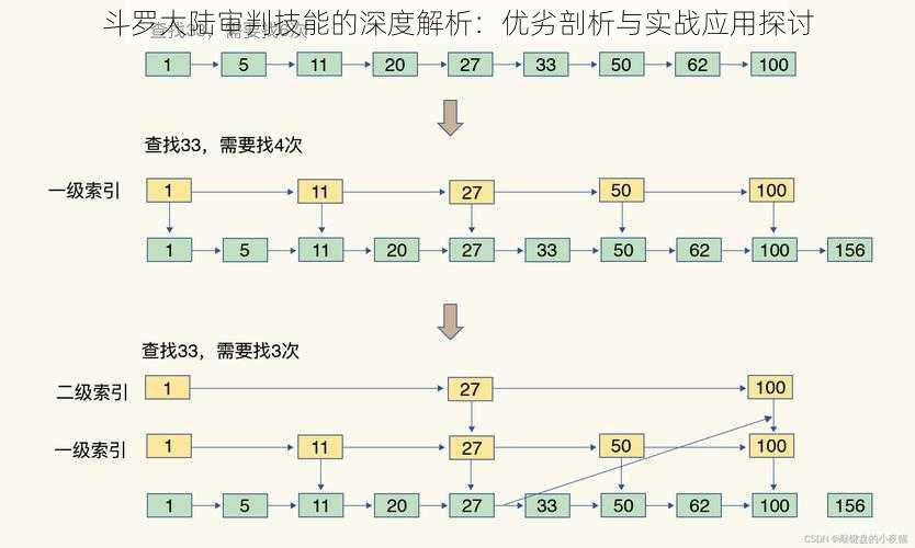 斗罗大陆审判技能的深度解析：优劣剖析与实战应用探讨