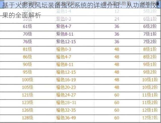 基于火影疾风坛装备强化系统的详细介绍：从功能到效果的全面解析