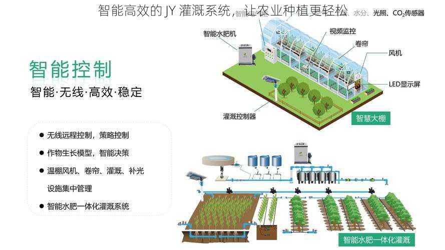 智能高效的 JY 灌溉系统，让农业种植更轻松