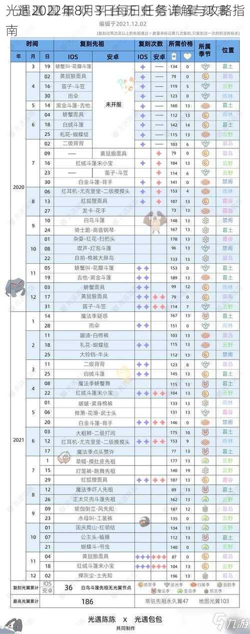 光遇2022年8月3日每日任务详解与攻略指南