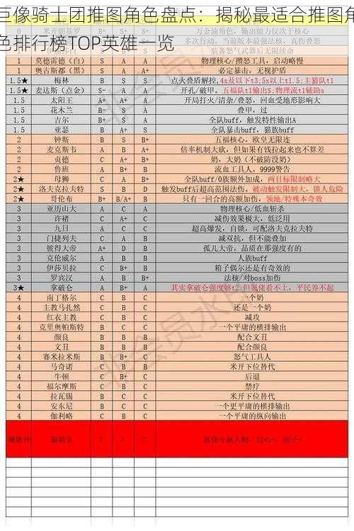 巨像骑士团推图角色盘点：揭秘最适合推图角色排行榜TOP英雄一览