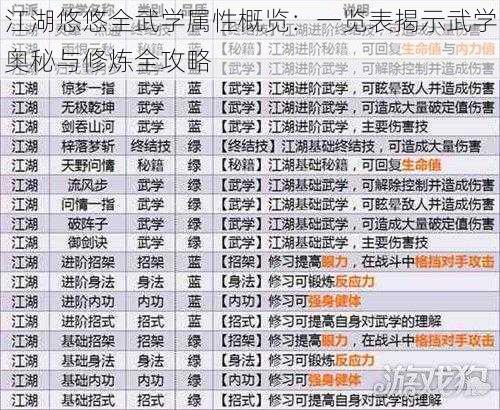 江湖悠悠全武学属性概览：一览表揭示武学奥秘与修炼全攻略