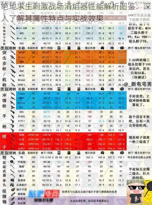 绝地求生刺激战场消焰器性能解析图鉴：深入了解其属性特点与实战效果