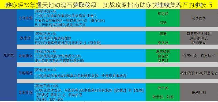 教你轻松掌握天地劫魂石获取秘籍：实战攻略指南助你快速收集魂石的小技巧