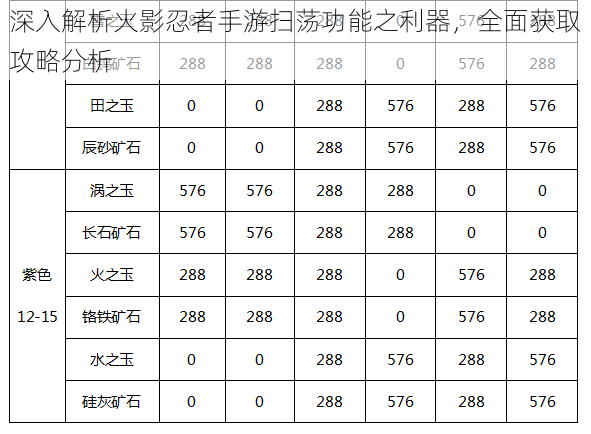 深入解析火影忍者手游扫荡功能之利器，全面获取攻略分析