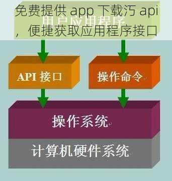 免费提供 app 下载汅 api，便捷获取应用程序接口