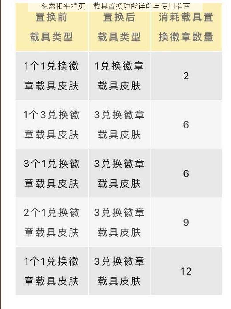 探索和平精英：载具置换功能详解与使用指南