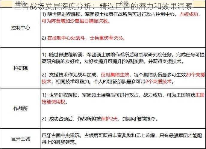 巨兽战场发展深度分析：精选巨兽的潜力和效果洞察