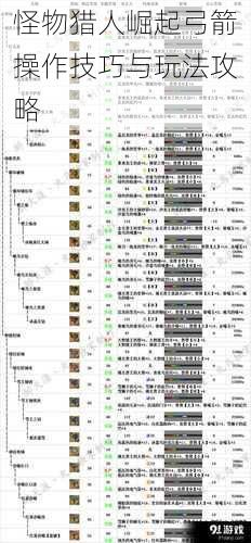 怪物猎人崛起弓箭操作技巧与玩法攻略