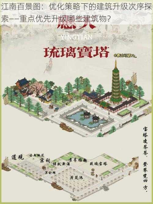 江南百景图：优化策略下的建筑升级次序探索——重点优先升级哪些建筑物？