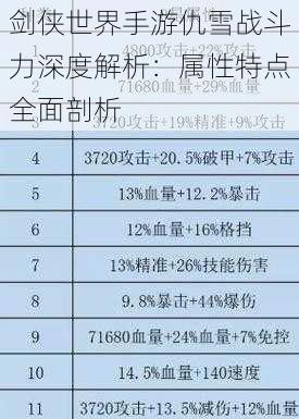 剑侠世界手游仇雪战斗力深度解析：属性特点全面剖析