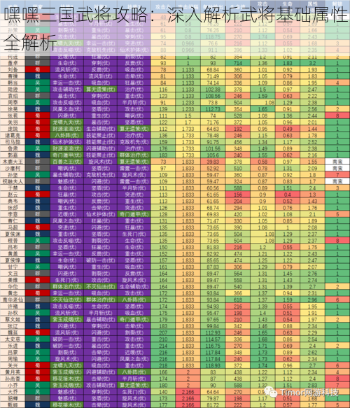 嘿嘿三国武将攻略：深入解析武将基础属性全解析