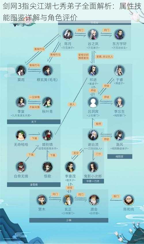 剑网3指尖江湖七秀弟子全面解析：属性技能图鉴详解与角色评价