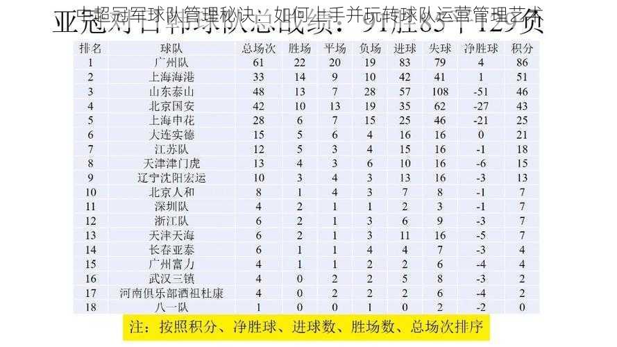 中超冠军球队管理秘诀：如何上手并玩转球队运营管理艺术