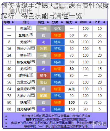 剑侠情缘手游撼天熊皇魂石属性深度解析：特色技能与属性一览