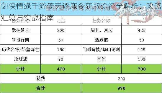 剑侠情缘手游倚天逐鹿令获取途径全解析：攻略汇总与实战指南