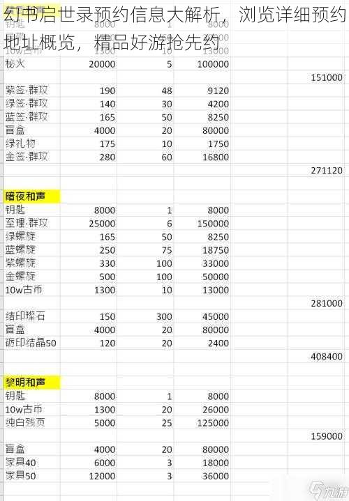 幻书启世录预约信息大解析，浏览详细预约地址概览，精品好游抢先约