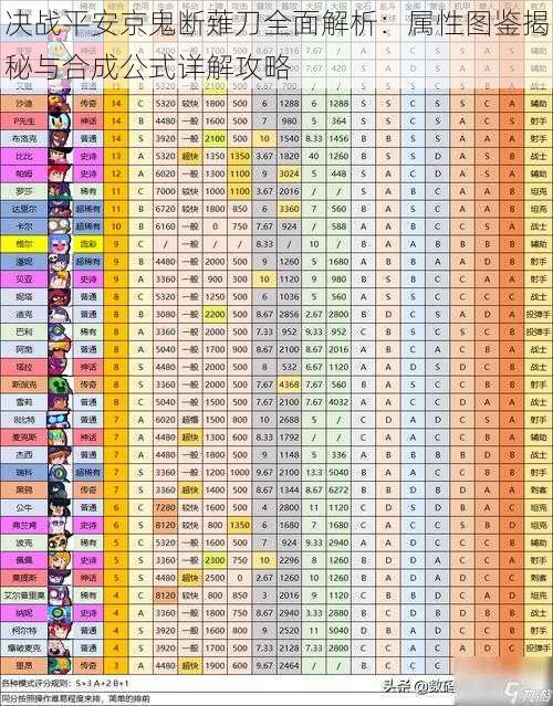 决战平安京鬼断薙刀全面解析：属性图鉴揭秘与合成公式详解攻略