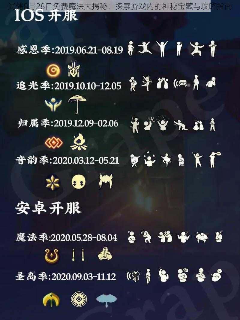 光遇8月28日免费魔法大揭秘：探索游戏内的神秘宝藏与攻略指南