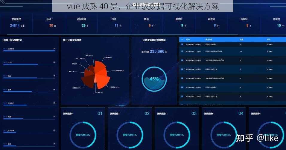 vue 成熟 40 岁，企业级数据可视化解决方案